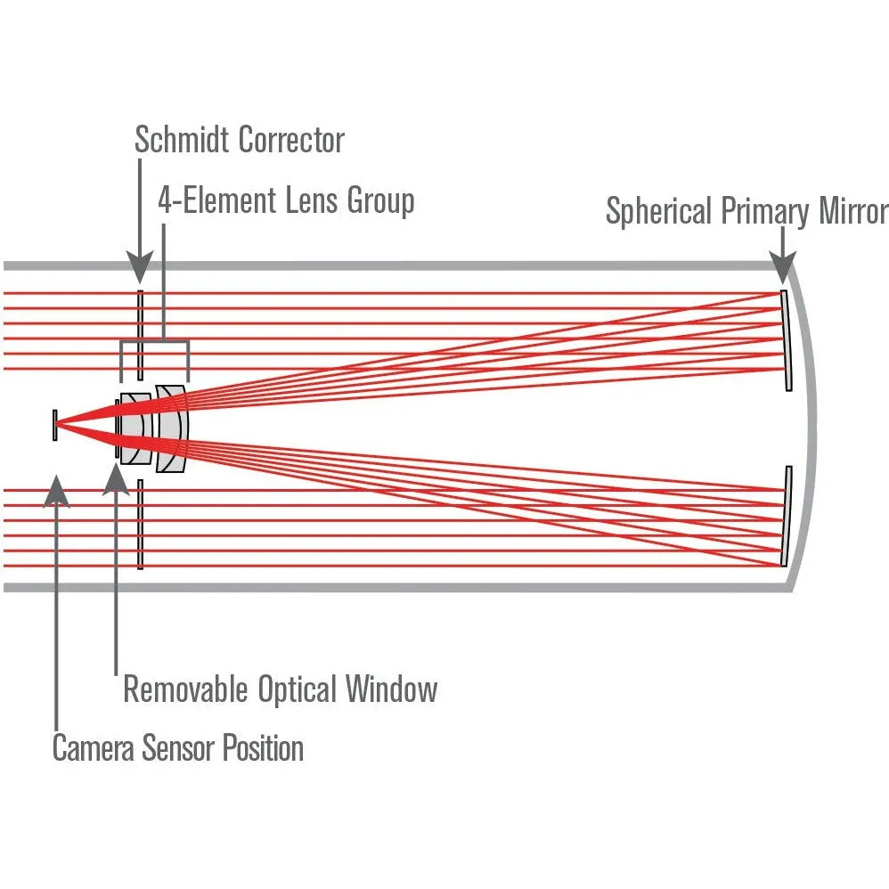 Advanced VX 800 Rowe-Ackermann Schmidt Astrograph (RASA) Telescope